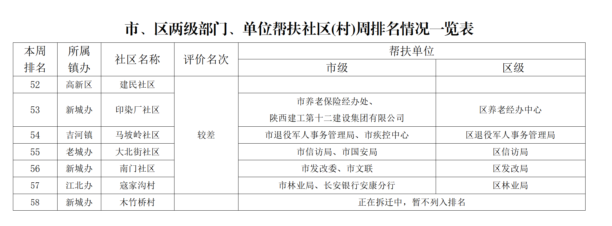 (chung)k֡202250̖P(gun)ڄ(chung)c(din)uȽY(ji)ͨ(ʮһ9.23_04.png