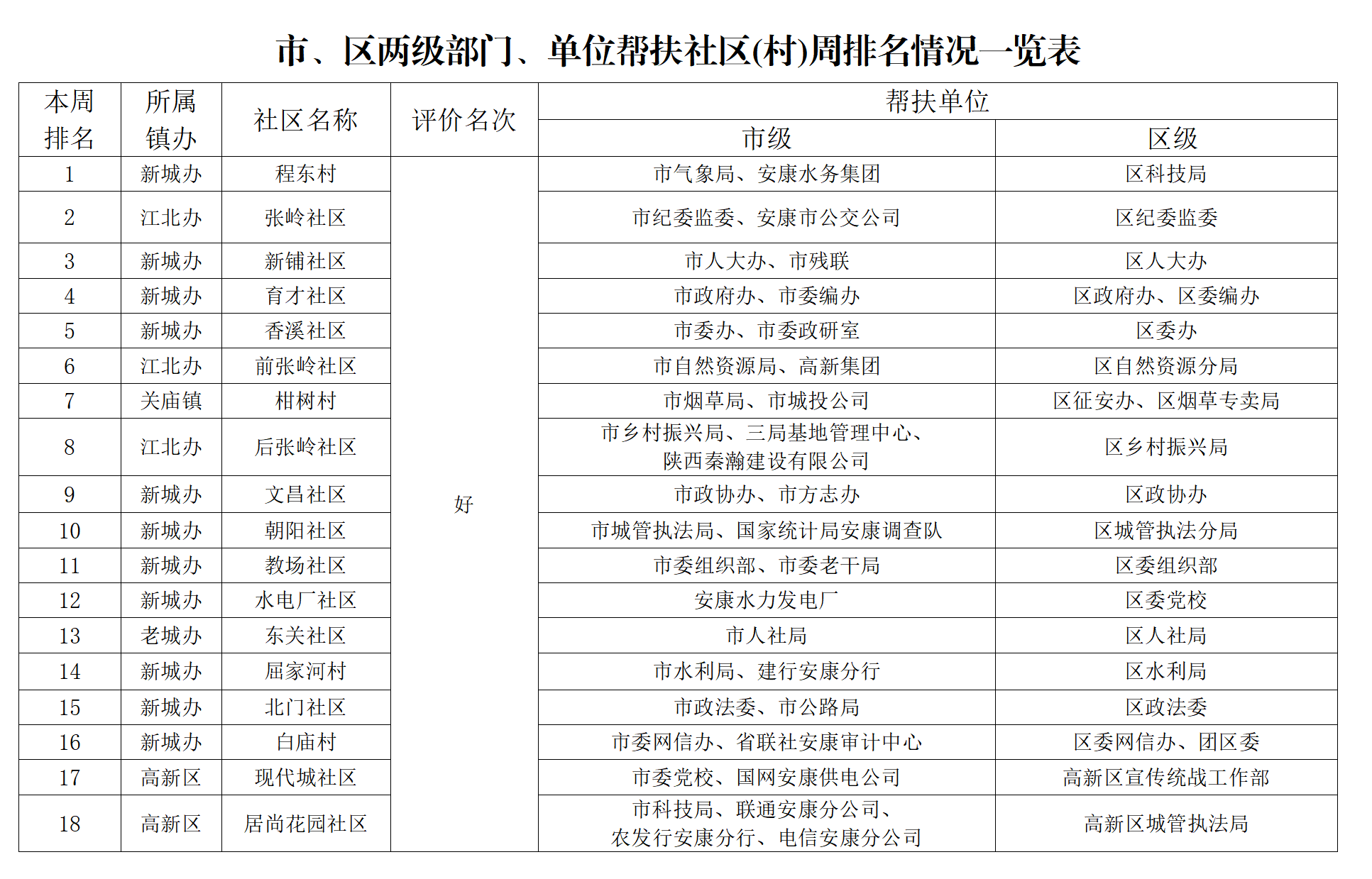 (chung)k֡202250̖P(gun)ڄ(chung)c(din)uȽY(ji)ͨ(ʮһ9.23_01.png
