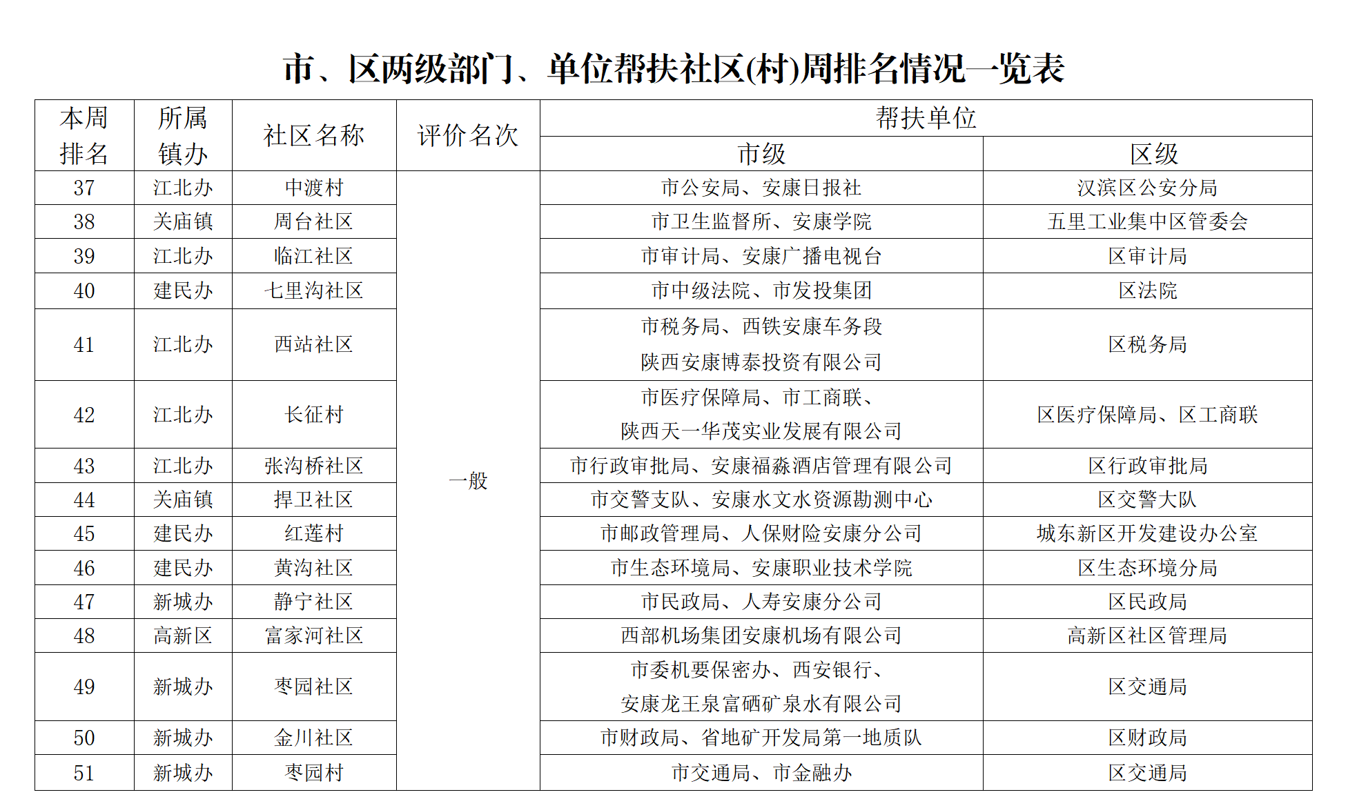 (chung)k֡202250̖P(gun)ڄ(chung)c(din)uȽY(ji)ͨ(ʮһ9.23_03.png