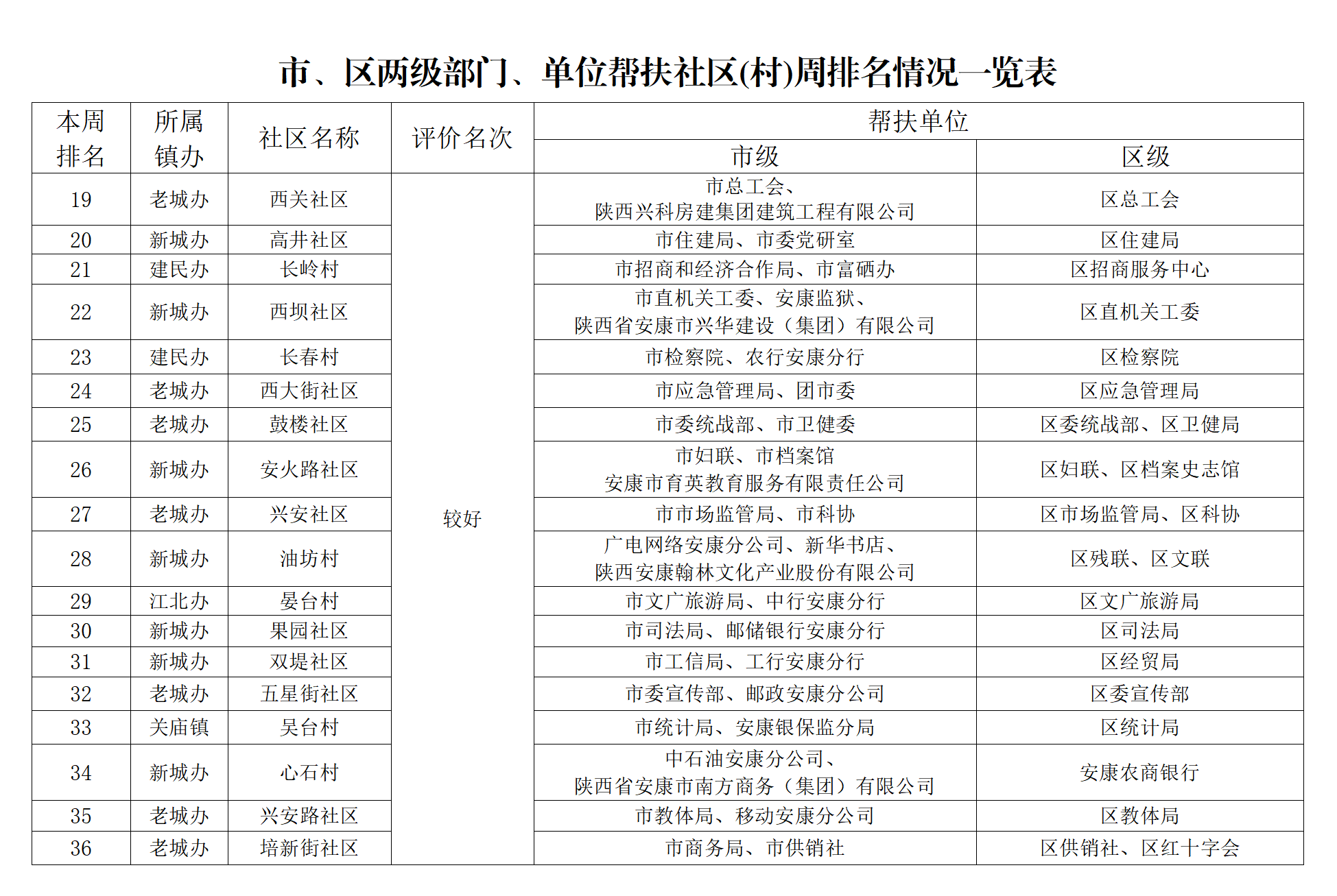 (chung)k֡202250̖P(gun)ڄ(chung)c(din)uȽY(ji)ͨ(ʮһ9.23_02.png